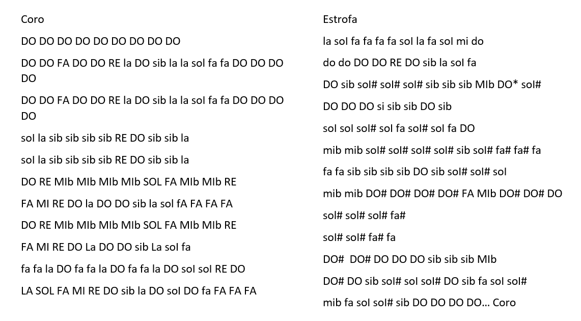 Notas Interpretadas 2 - Himno Nacional del Perú, en Flauta