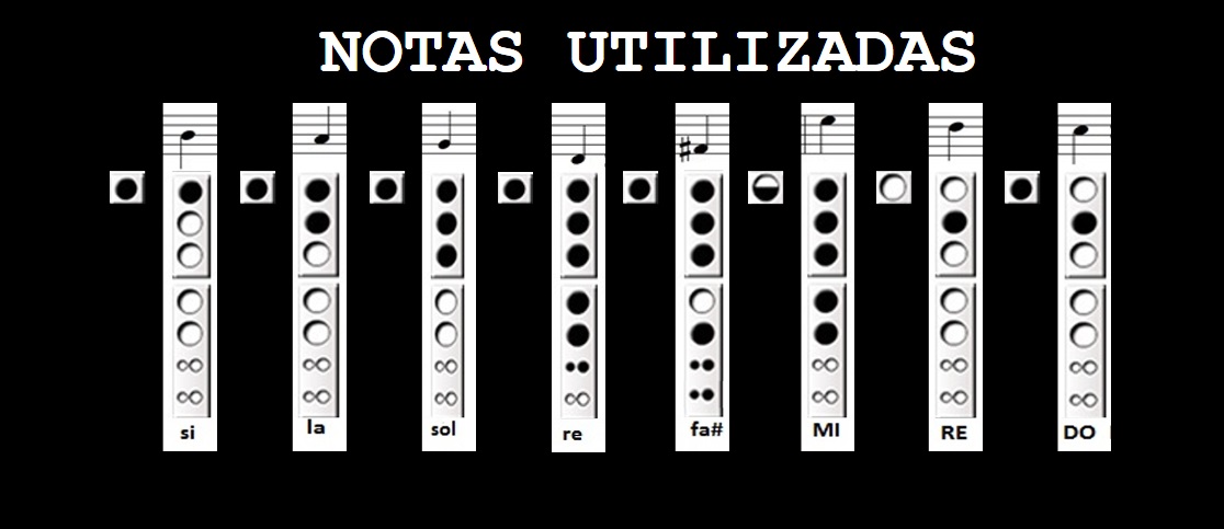 Notas Utilizadas - Wake Me Up When September Ends, GREEN DAY, en Flauta
