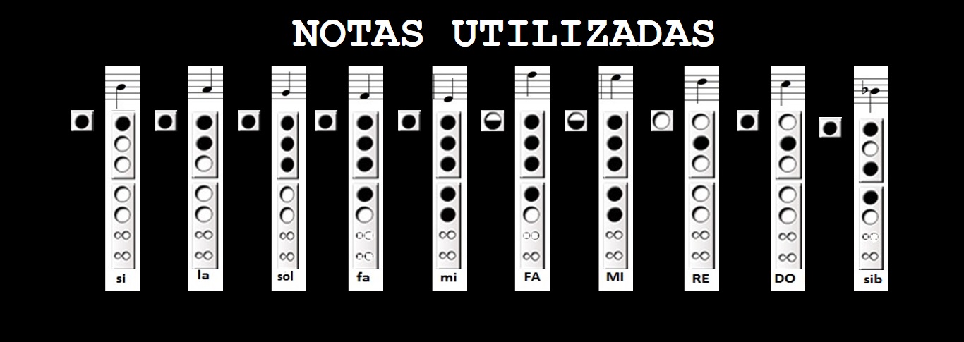 Notas Utilizadas, El Gorro de Lana, Jorge Yáñez, en Flauta