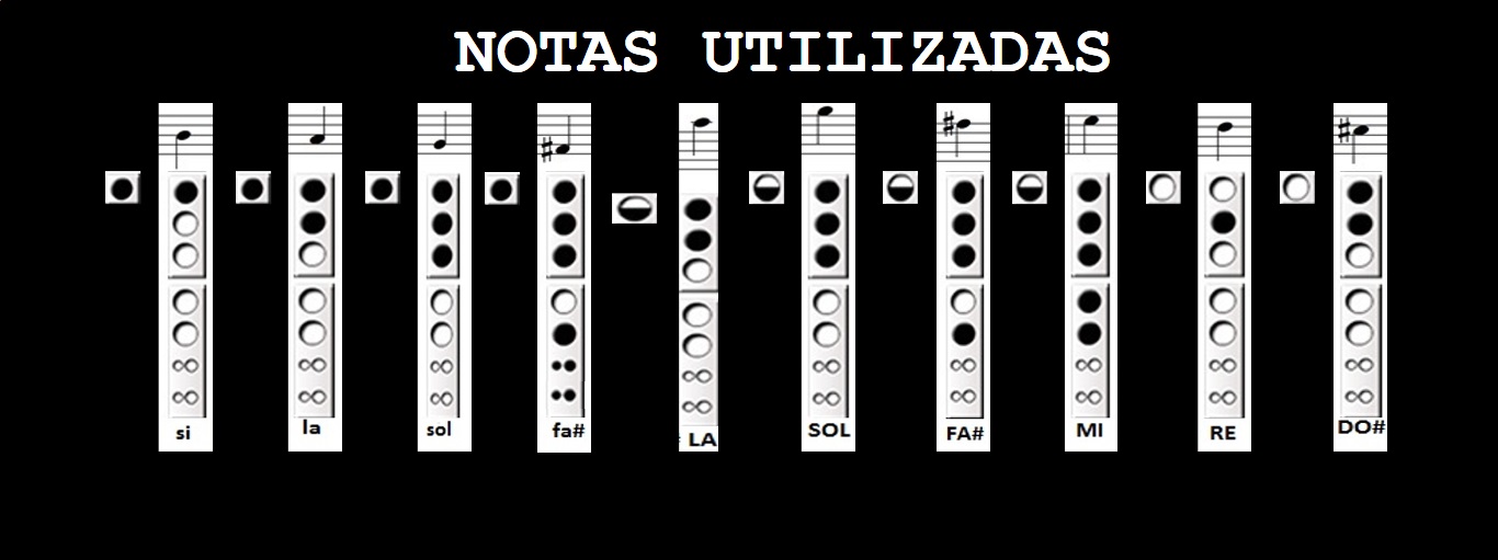 Notas Utilizadas - Despacito, Luis Fonsi, en Flauta