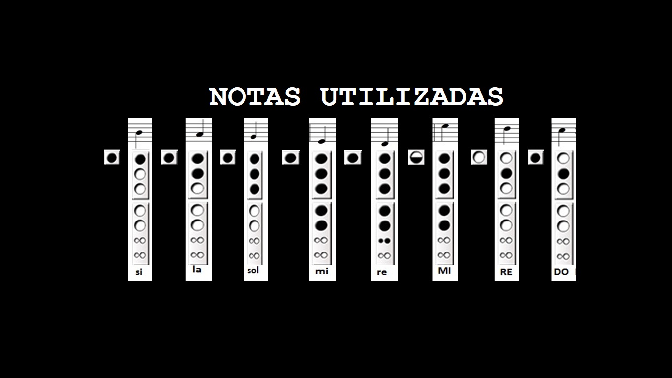 Notas Utilizadas - Sadness and Sorrow, Naruto, en Flauta