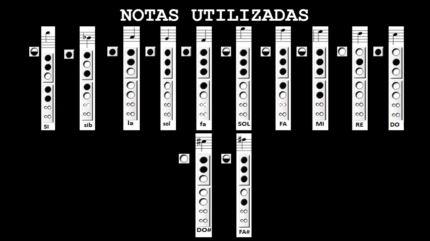 Notas Utilizadas - Contigo Perú en Flauta