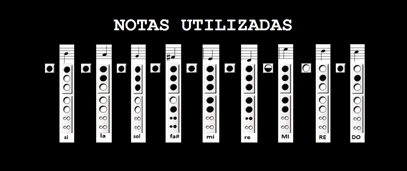 Notas Utilizadas - Lo Olvidé, Pedro Suárez Vértiz, en Flauta Dulce