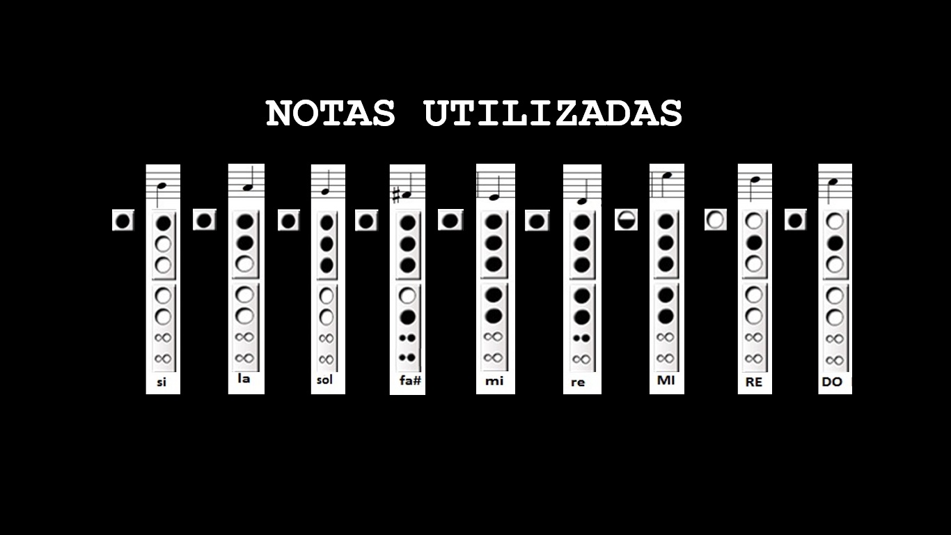 Notas Utilizadas - No Hay Nadie Más, Sebastián Yatra