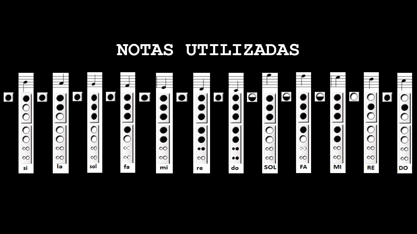 Notas Utilizadas - Como Mirarte, Sebastián Yatra