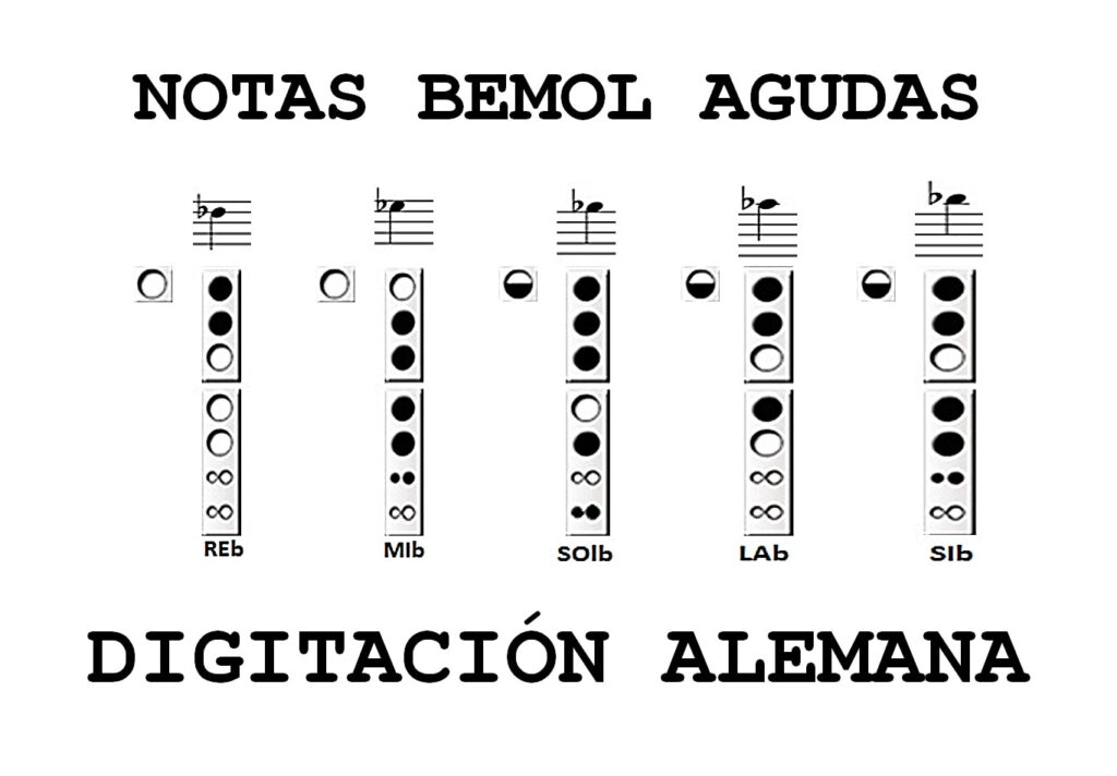 La Flauta Dulce Notas Musicales Tutoriales Canciones Y Partituras la-flauta-dulce-notas-musicales-tutoriales-canciones-y-partituras