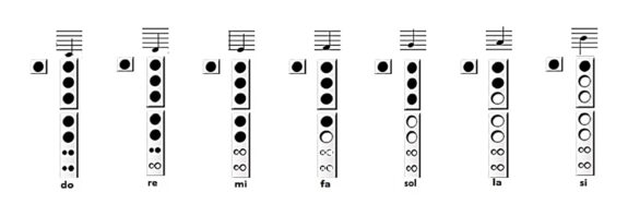 Notas Graves Flauta Dulce