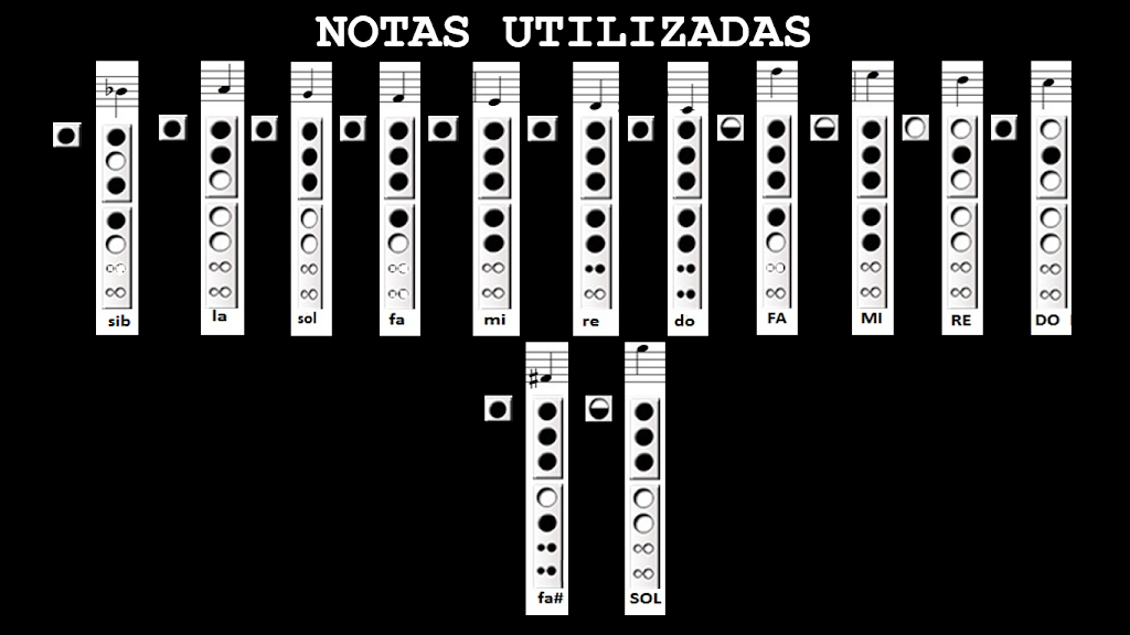 Notas Utilizadas - Santa Claus Luis Miguel