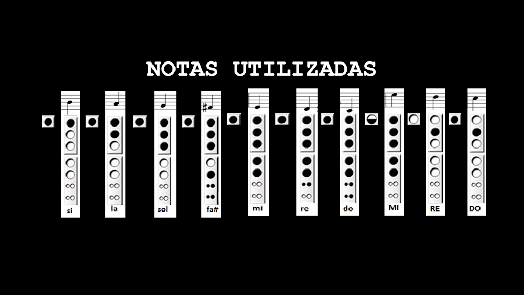 Notas Utilizadas - Fantasía Sebastián Yatra