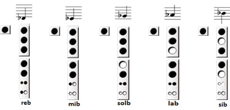 Todas Las Notas De Flauta Graves Agudas Sostenidos Bemoles Y todas-las-notas-de-flauta-graves-agudas-sostenidos-bemoles-y